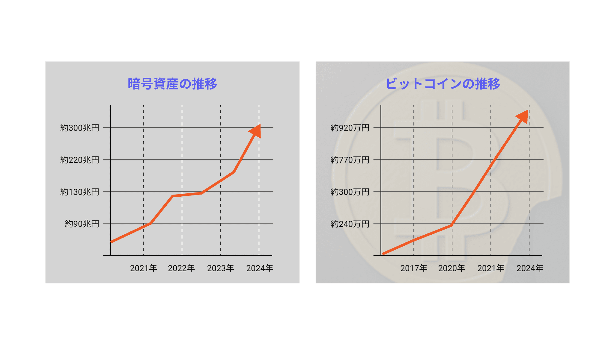 暗号資産市場の急成長