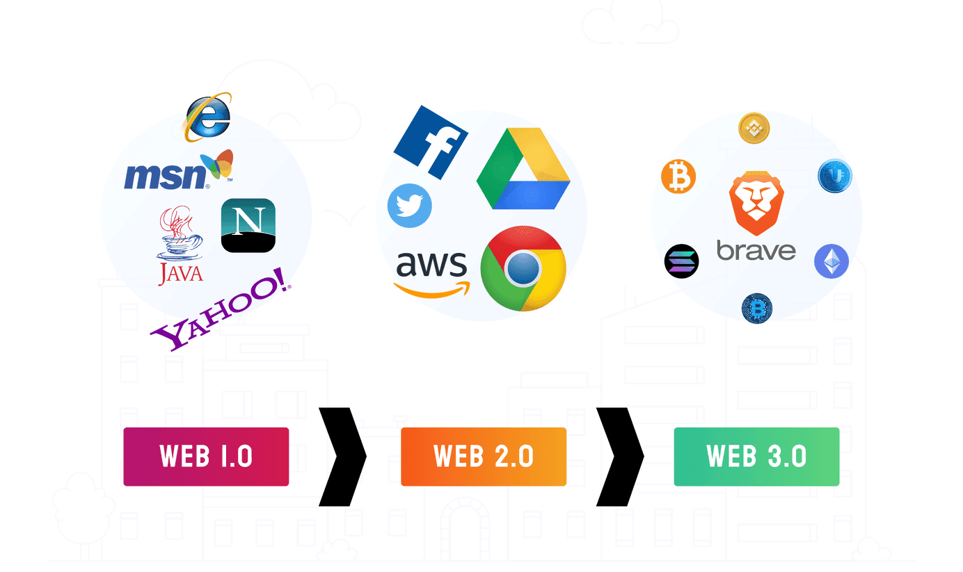Landing page preview